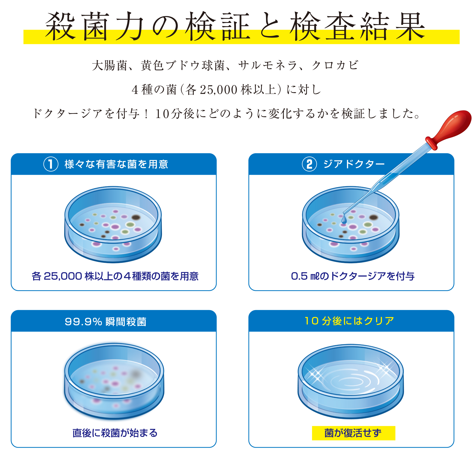 ドクタージア